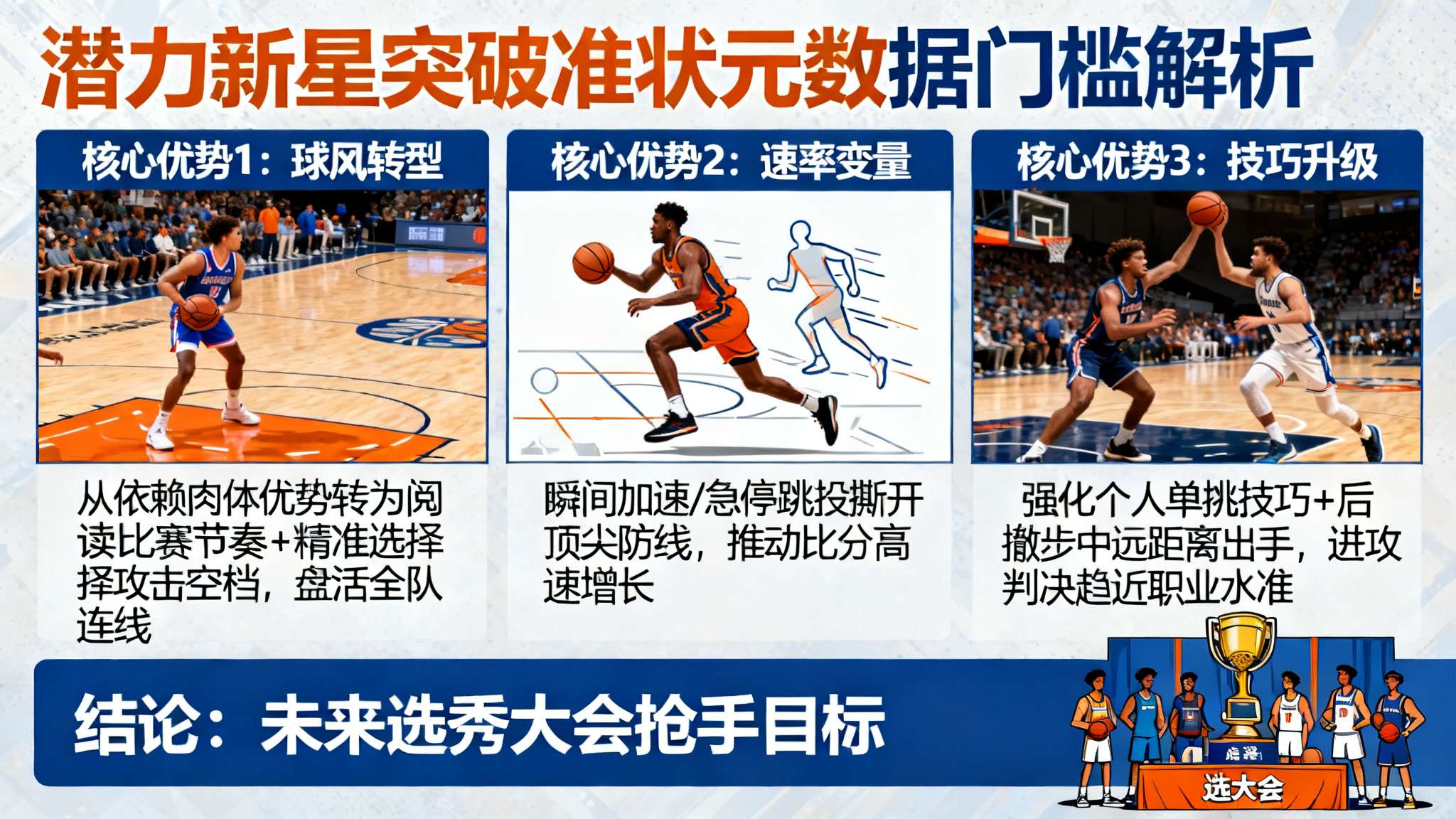 阿肯色控卫阿卡夫生涯前3场疯三砍88分，打破蔡恩纪录